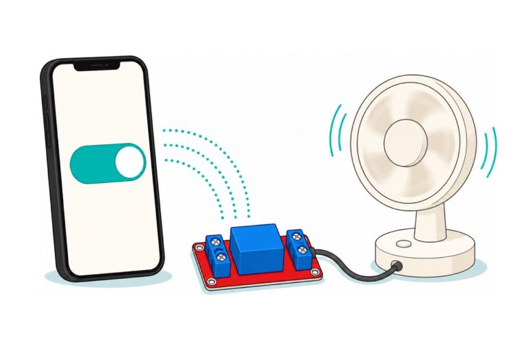 Cartoon of a black smartphone with a large teal toggle switch sending dotted signal arcs to a red relay module with a blue relay cube, which switches a cream desk fan